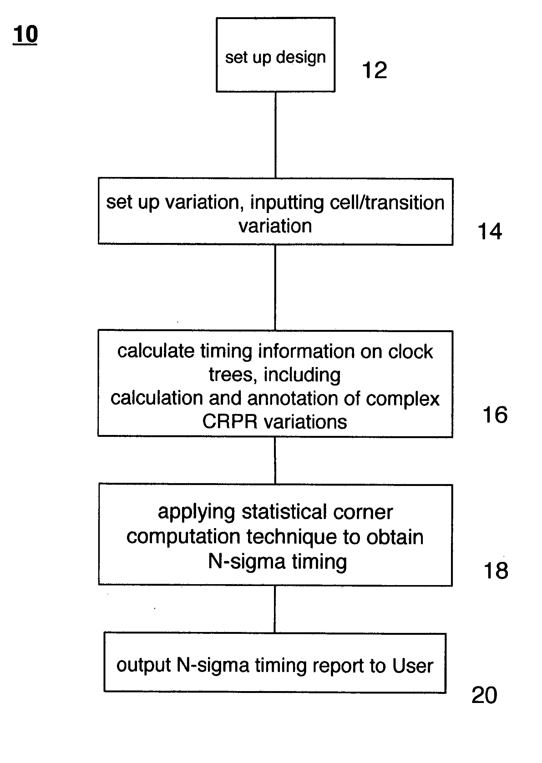 Sensitivity-based complex statistical modeling for random on-chip variation