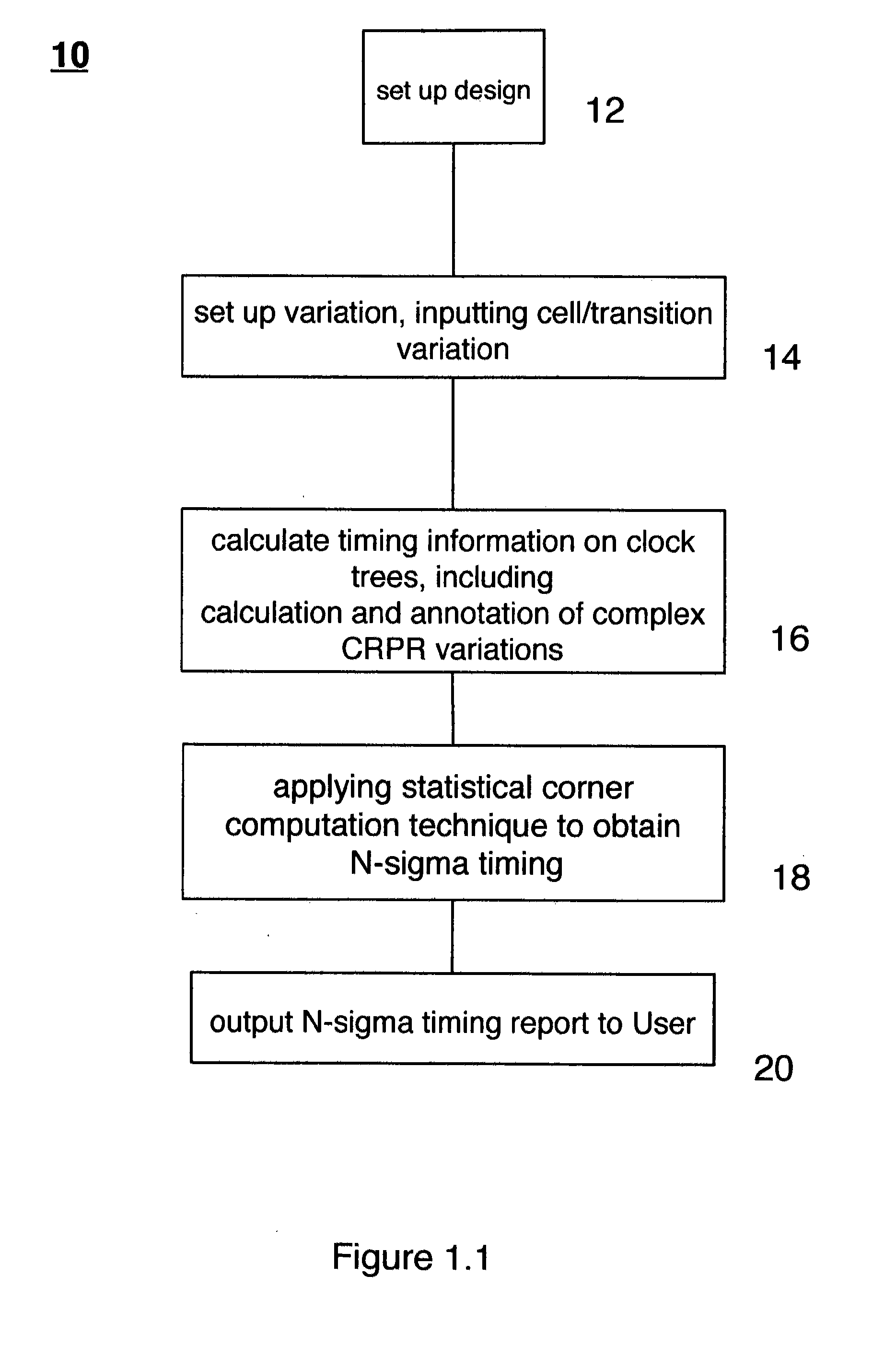 Sensitivity-based complex statistical modeling for random on-chip variation