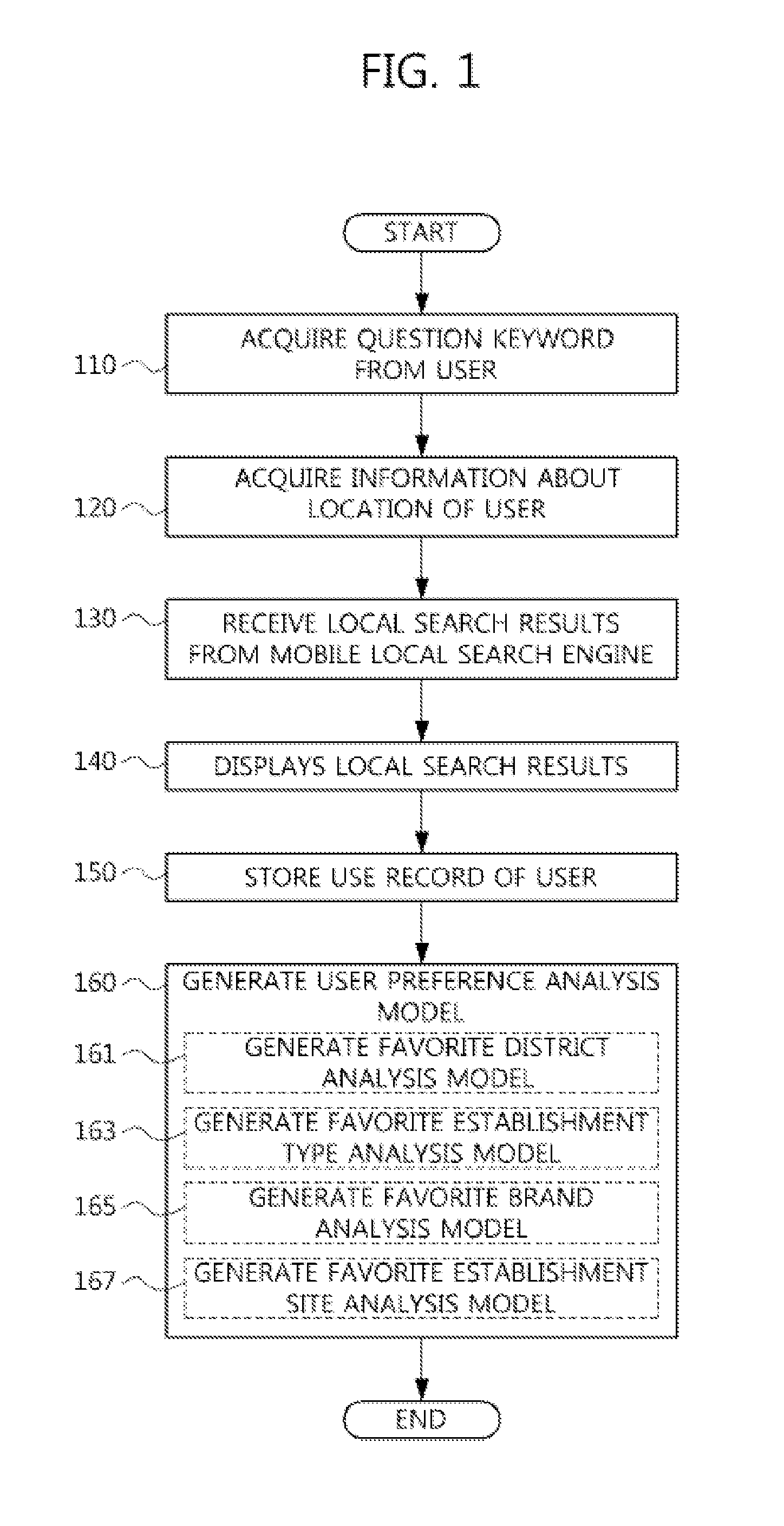 Method and mobile terminal for performing personalized search