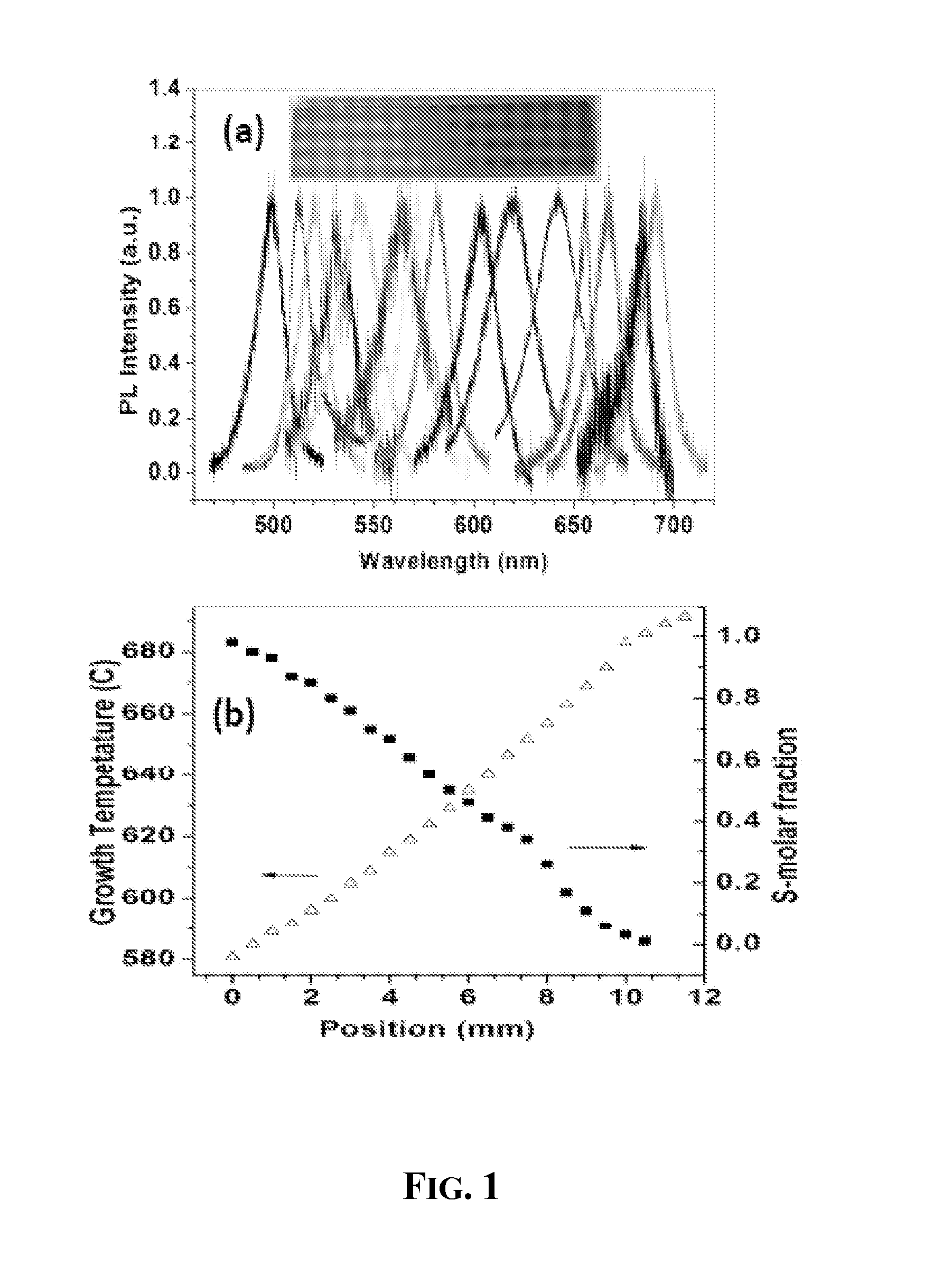 Laterally Varying II-VI Alloys and Uses Thereof