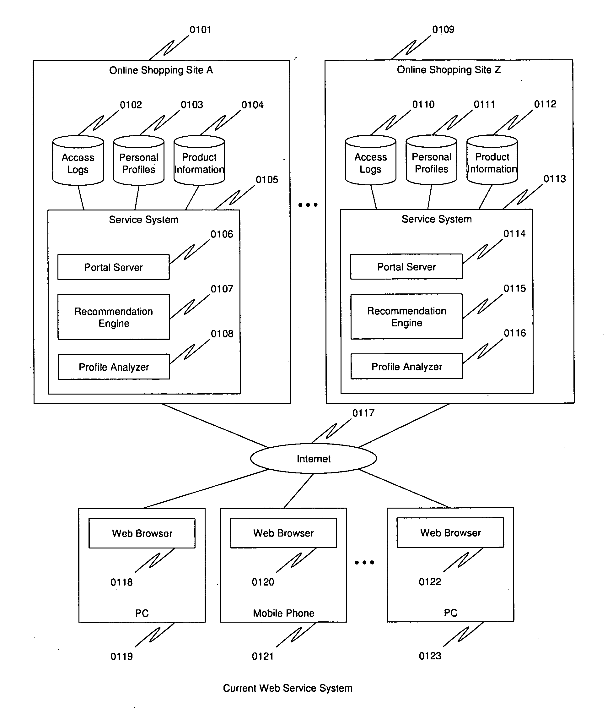 Personal information bank system