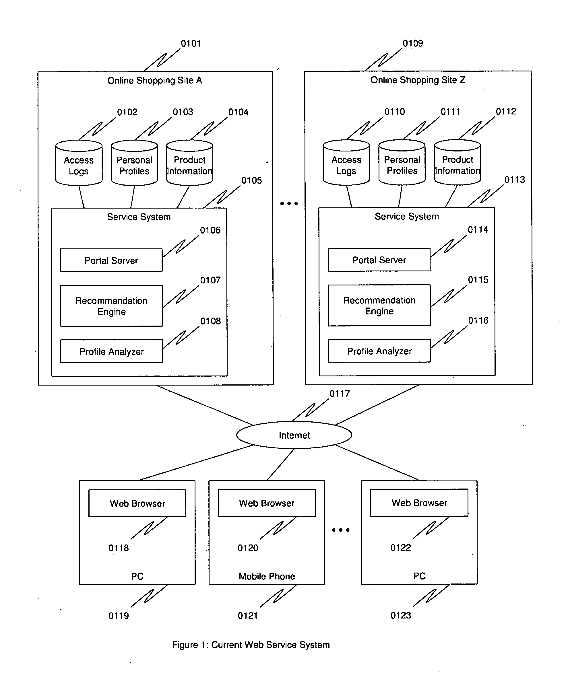 Personal information bank system