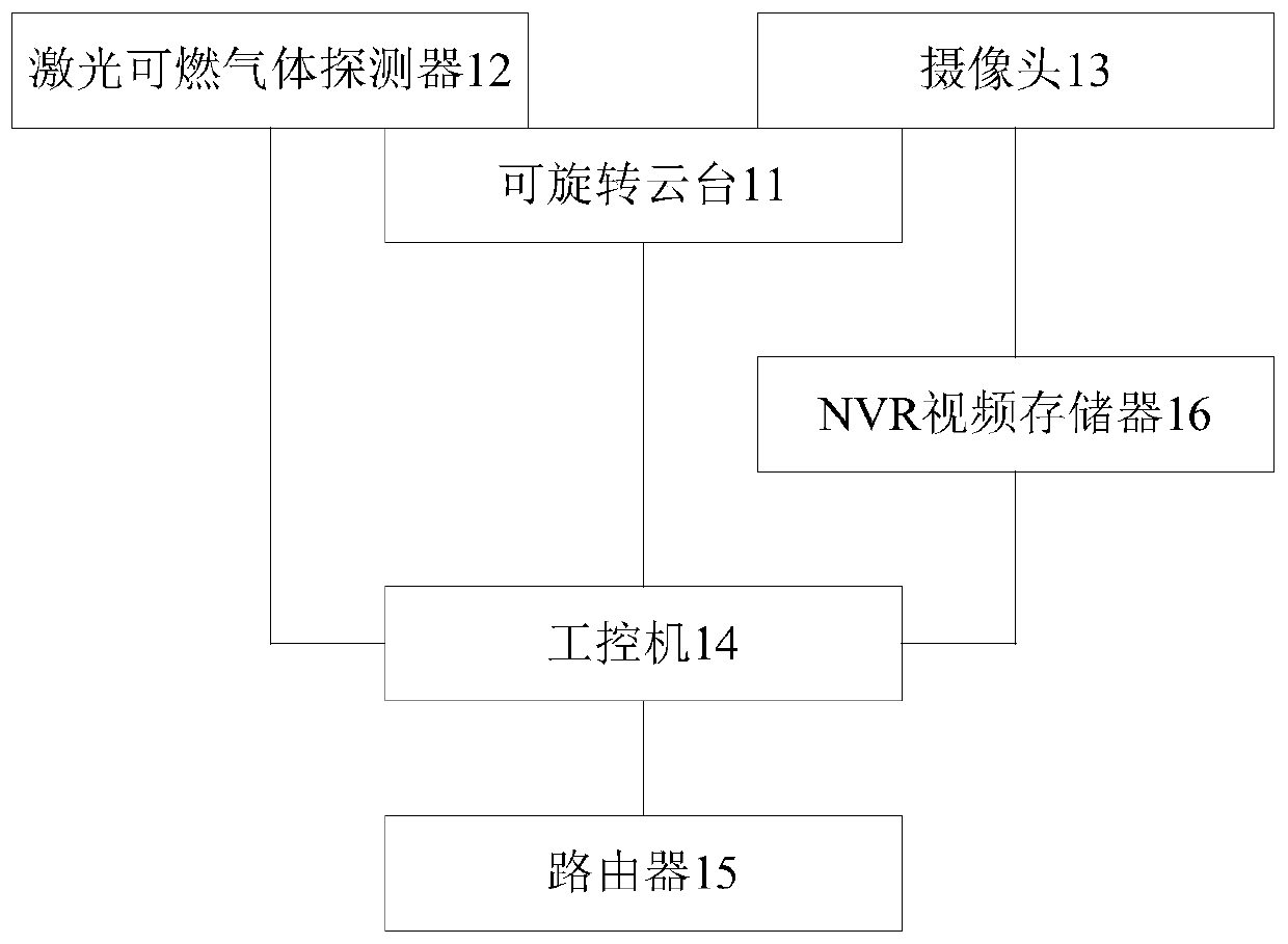 Gas leakage monitoring system and method for gas field station