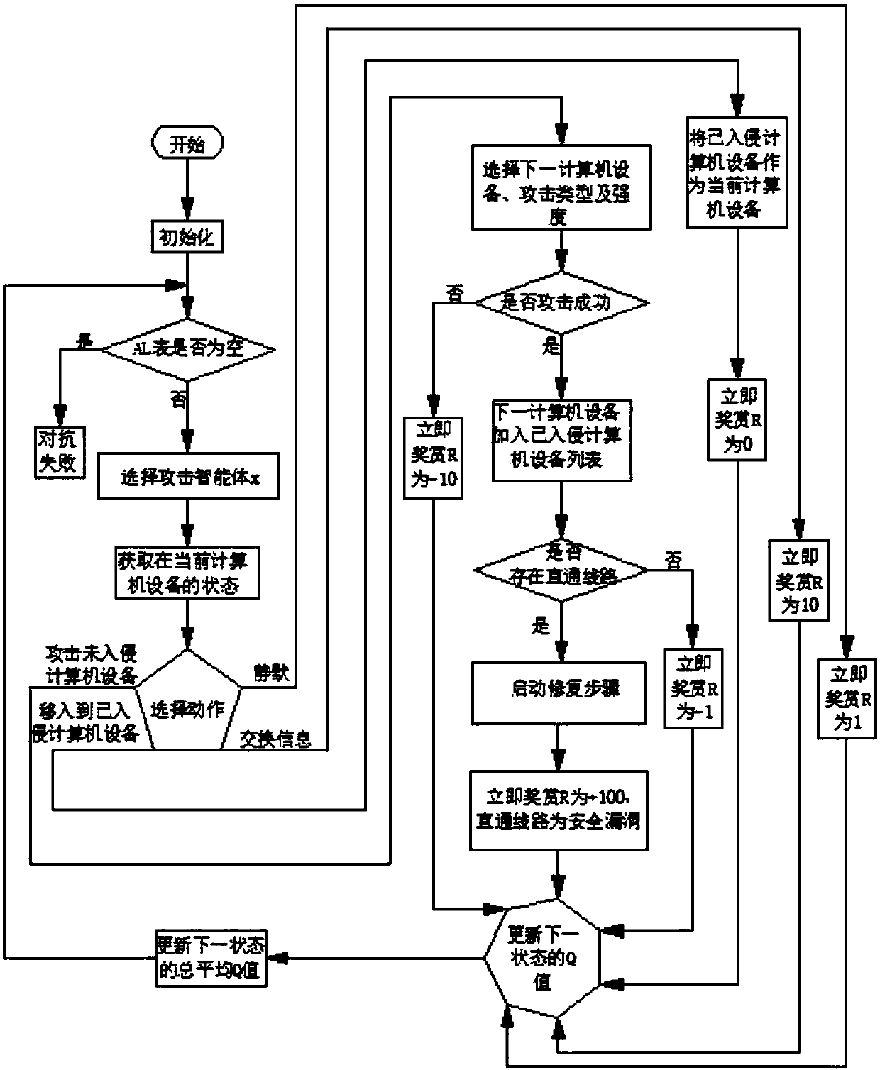 Security policy system for power information system based on qualification trace and on-line update type