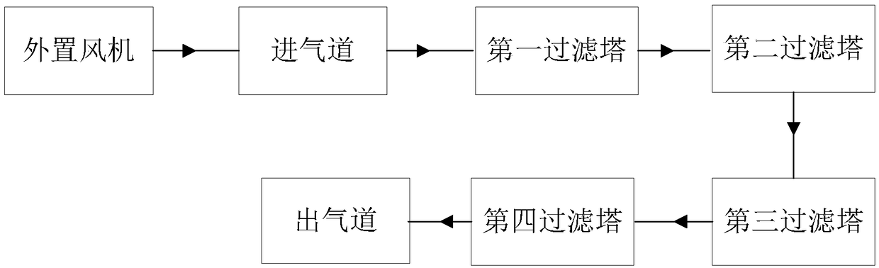 Biological filtering equipment