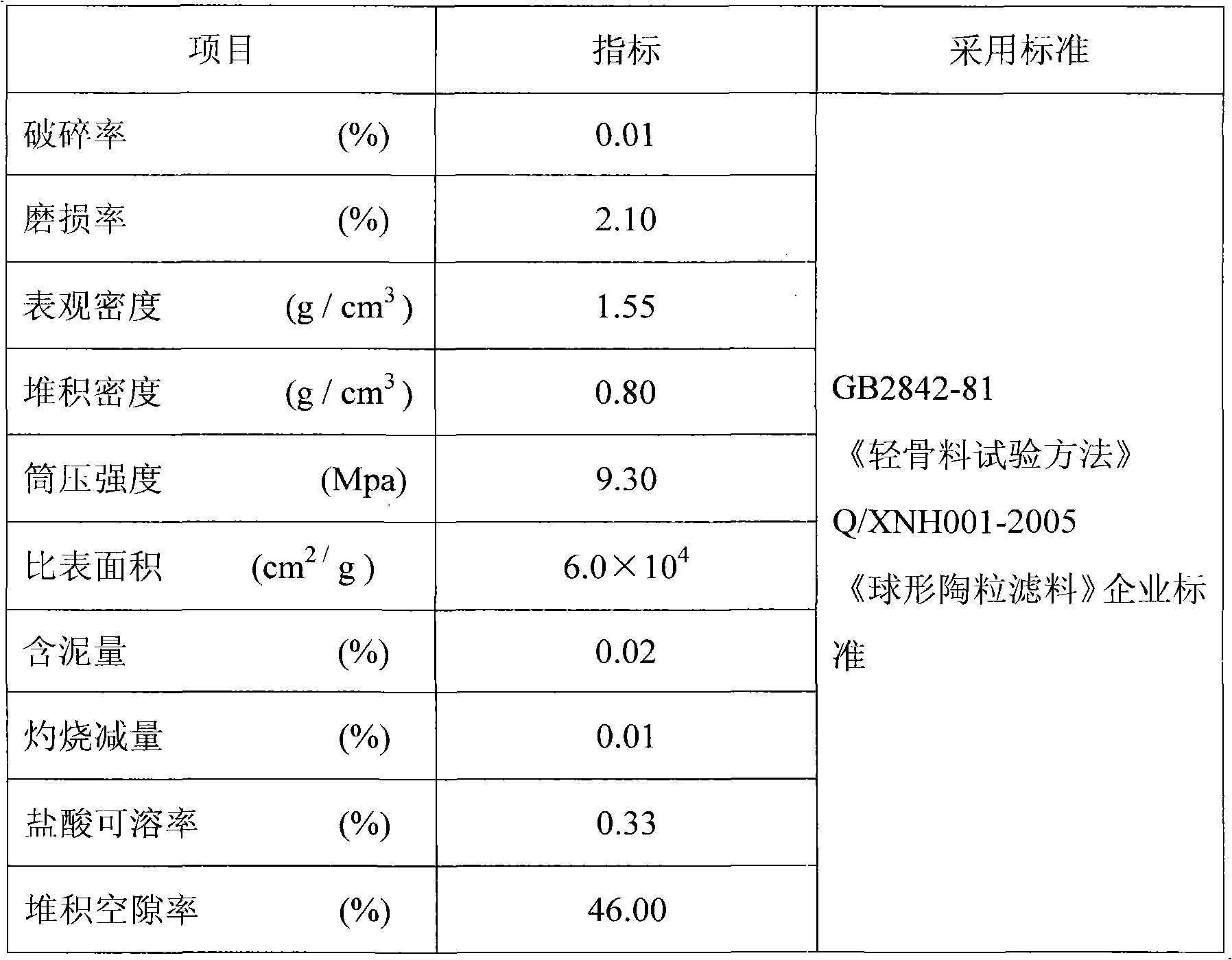 Method for preparing porous ceramsite filter material from slate saw mud