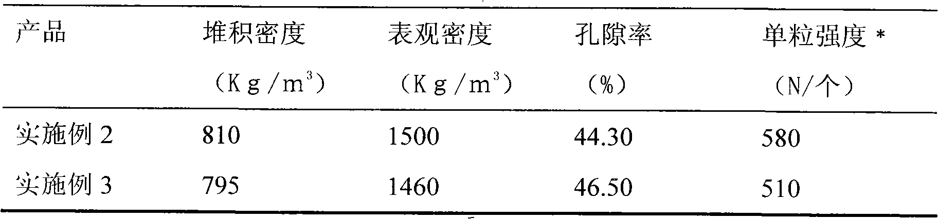 Method for preparing porous ceramsite filter material from slate saw mud