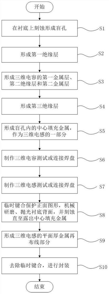 Three-dimensional capacitor inductor based on high-functional-density silicon through hole structure and preparation method