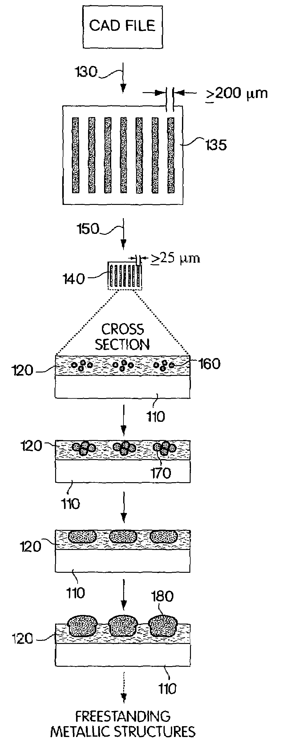 Fabrication of metallic microstructures via exposure of photosensitive composition