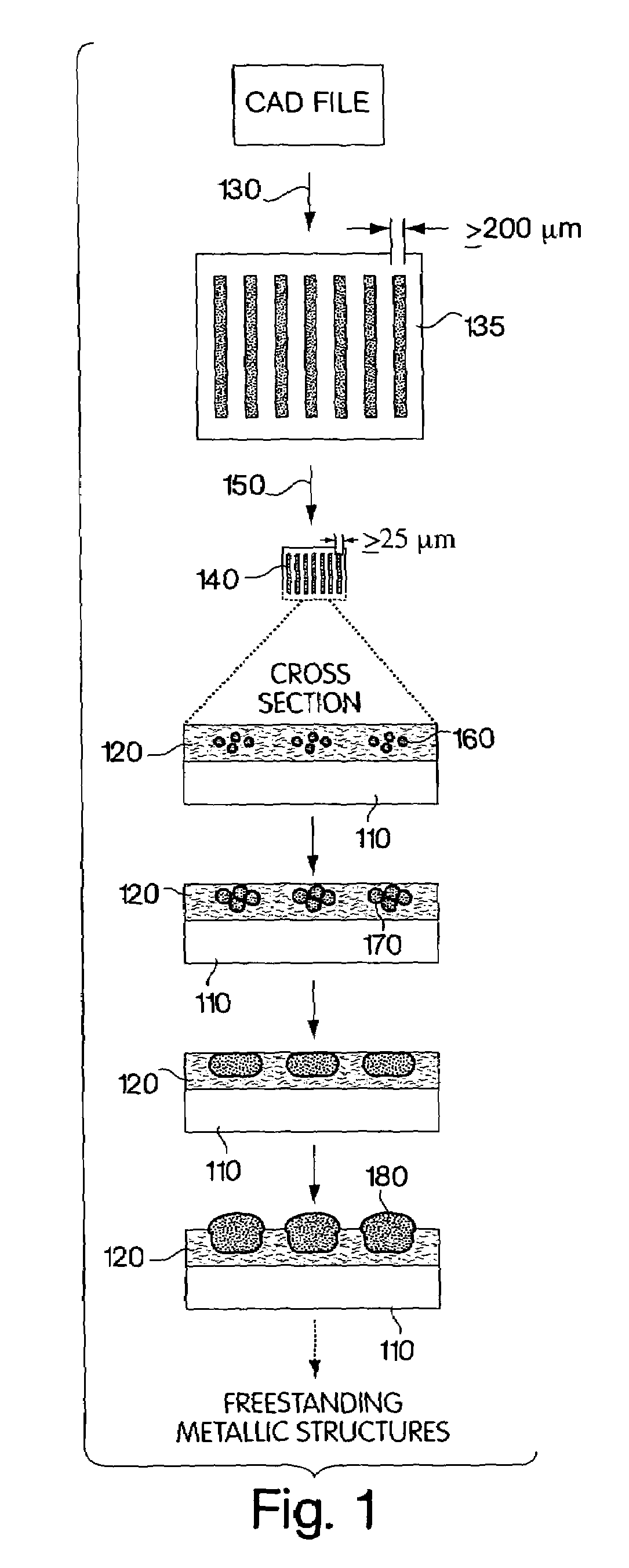 Fabrication of metallic microstructures via exposure of photosensitive composition