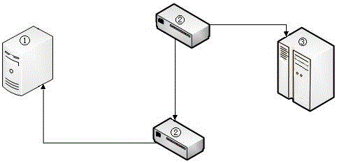 Testing method of stability of storage system with expansion cabinet