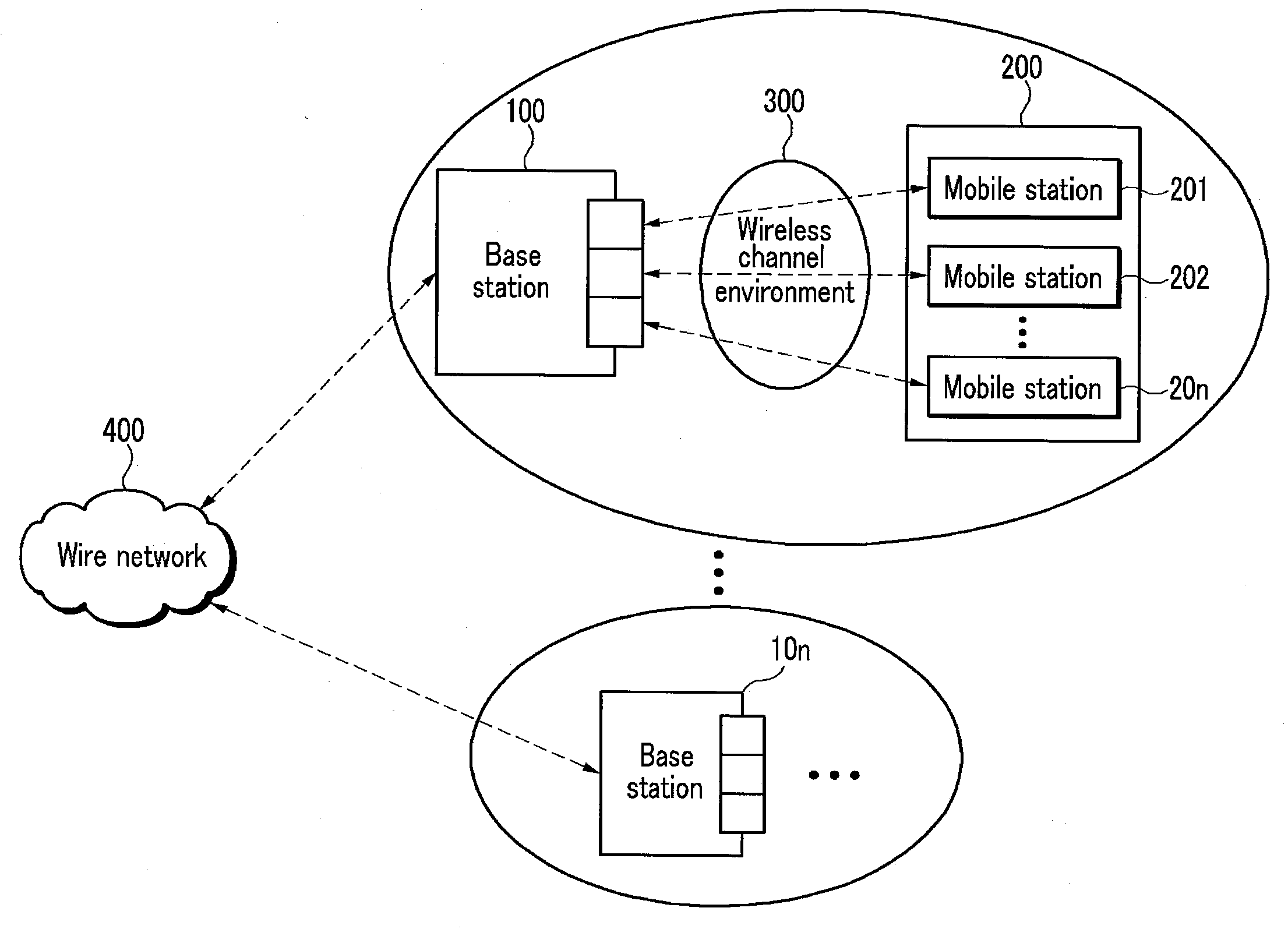 Preamble allocation method and random access method in mobile communication system