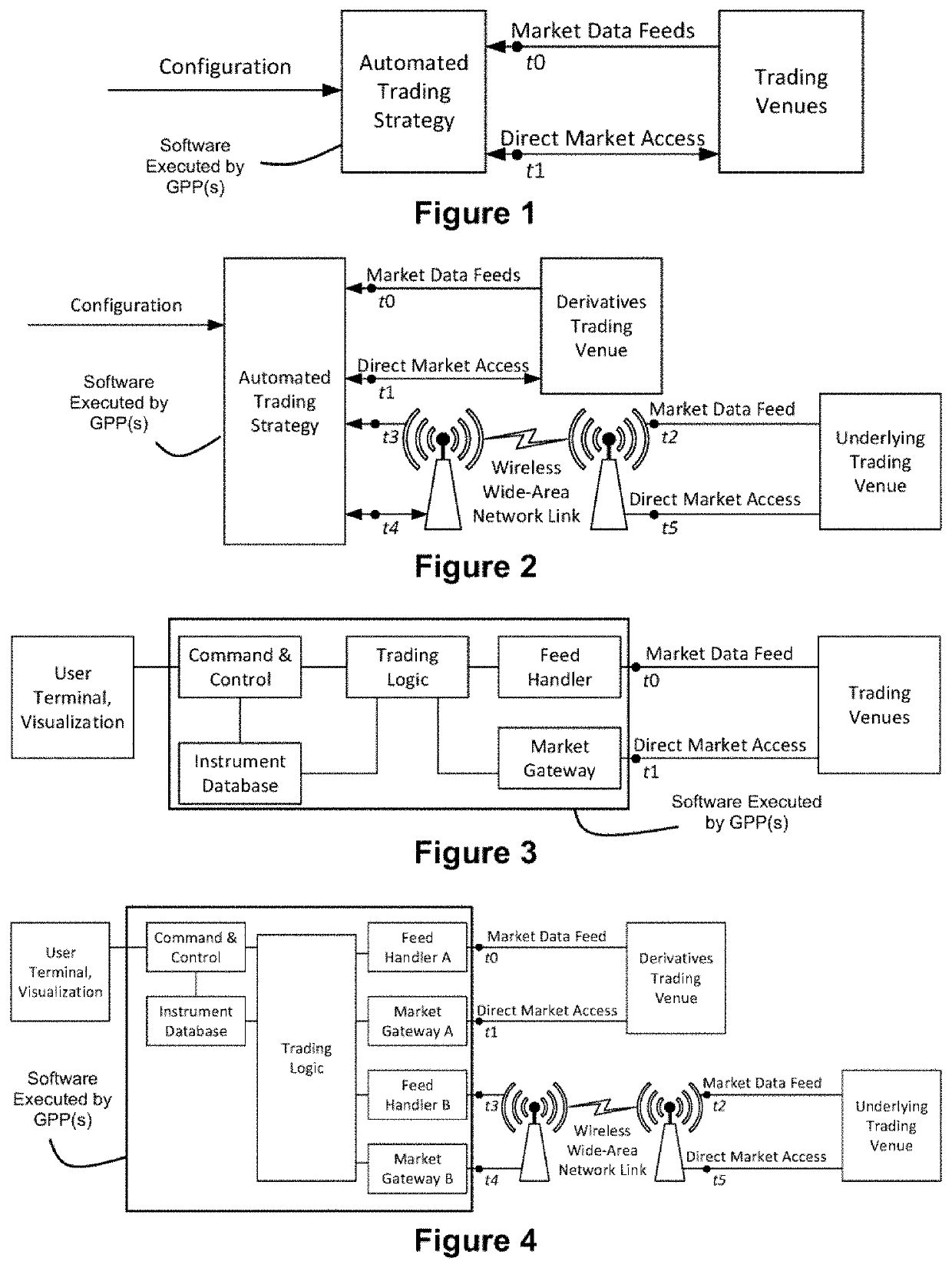 Methods and Systems for Mass Quoting at Low Latency