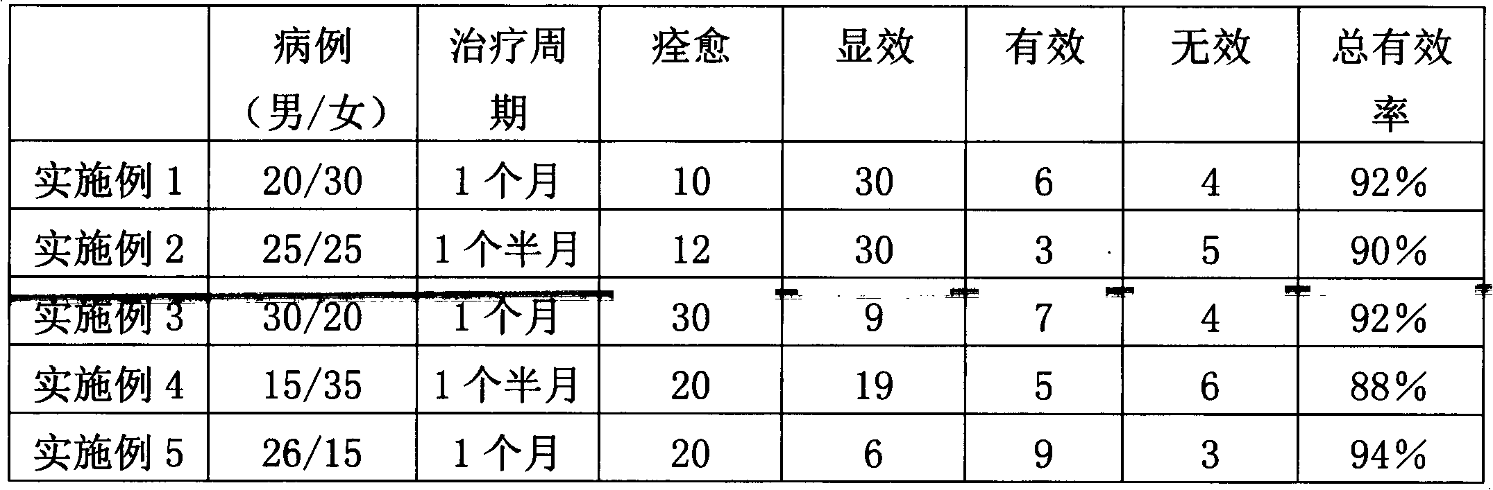 Traditional Chinese medicinal plaster treating rheumatic arthritis