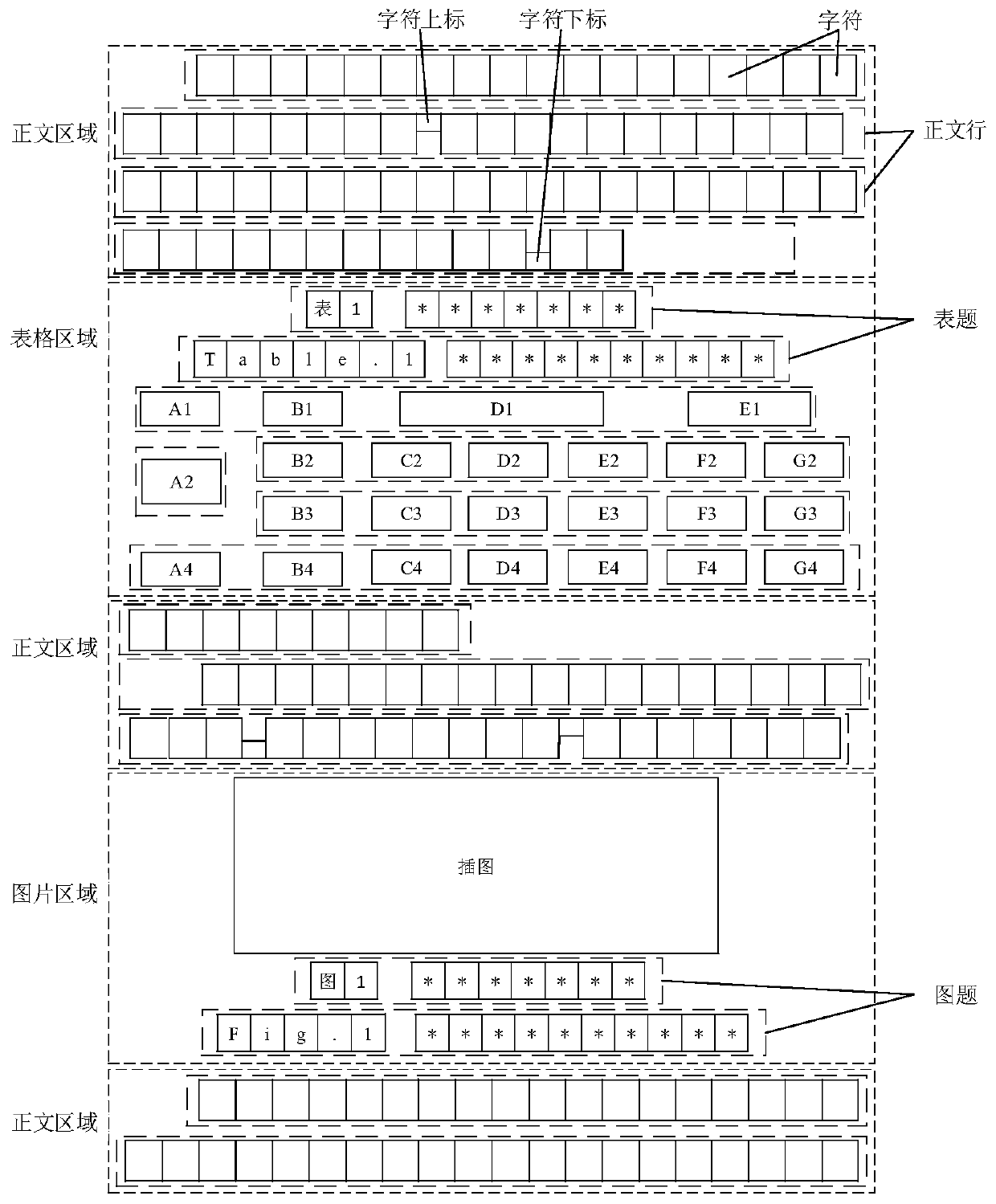 Periodical literature table extraction method based on text state characteristics