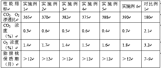 A kind of plastic preservative film used for kiwi fruit packaging and preparation method thereof