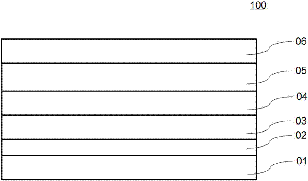 Display panel, display panel manufacturing method and electronic device