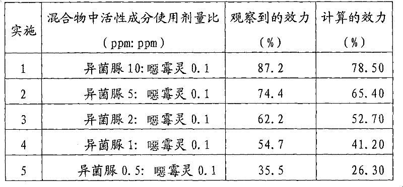 Composition used for controlling plant diseases