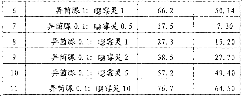 Composition used for controlling plant diseases