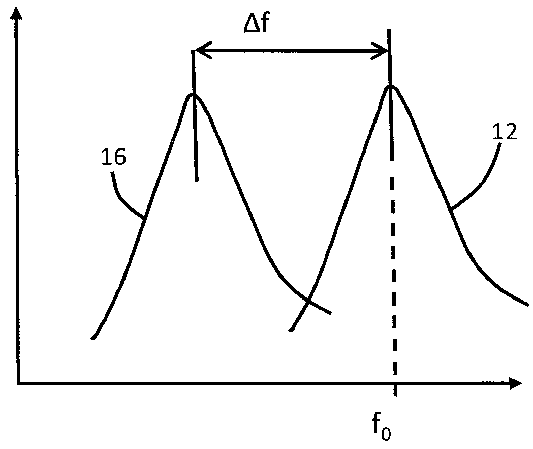 Aerosol sensor and sensing method