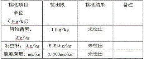 Production method capable of preventing pesticides from polluting fruit kind agricultural products