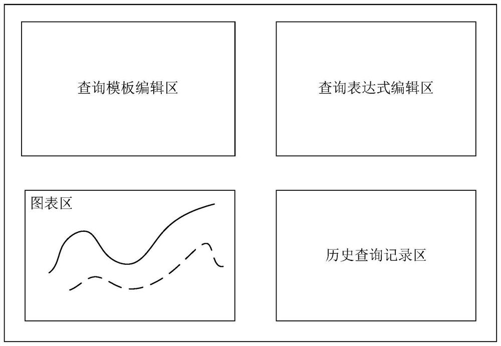 Burying point data access control method and device, computer equipment and storage medium