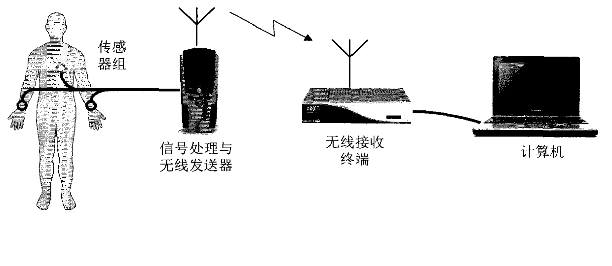 Wireless portable vital sign monitoring device