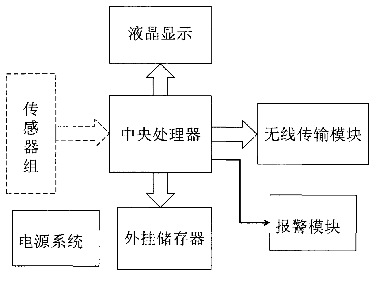 Wireless portable vital sign monitoring device