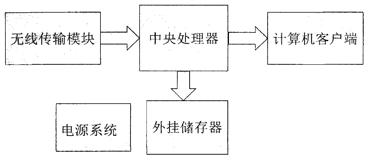 Wireless portable vital sign monitoring device