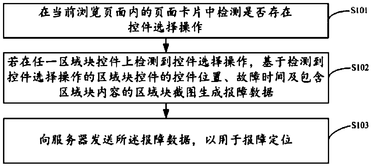 Fault reporting positioning method, electronic equipment and computer readable storage medium