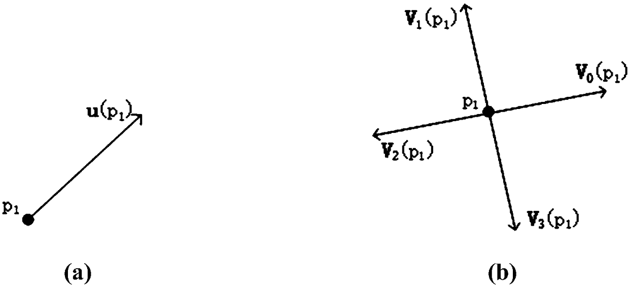 Structural quadrilateral grid generation-oriented automatic two-dimensional region decomposition method