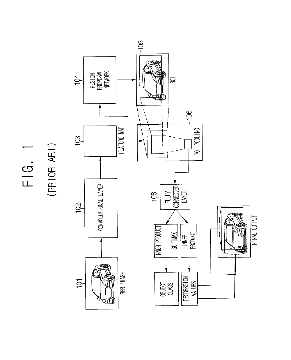 Learning method and testing method for object detector based on R-CNN, and learning device and testing device using the same