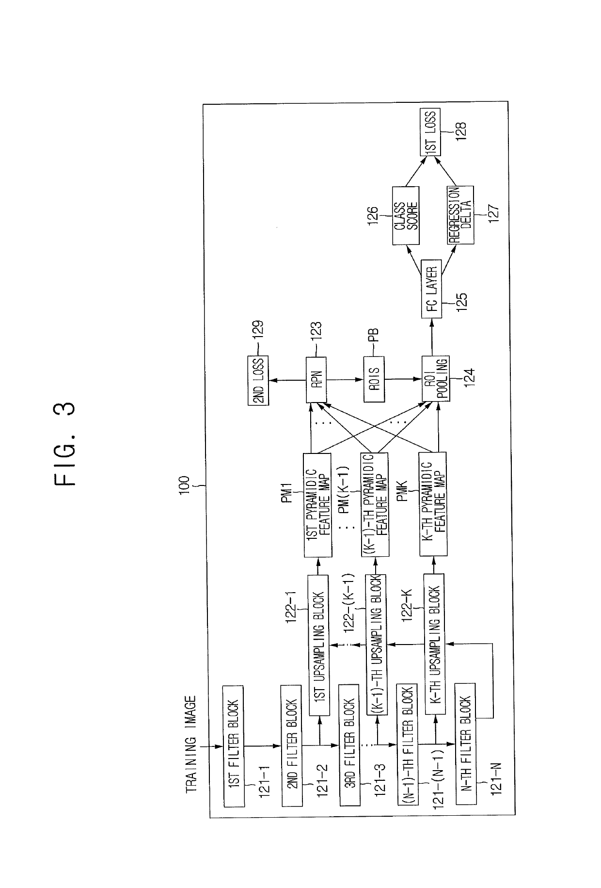 Learning method and testing method for object detector based on R-CNN, and learning device and testing device using the same