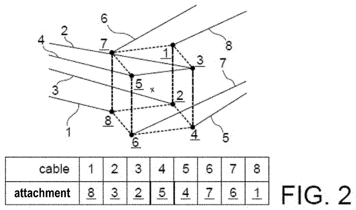 Photogrammetric cable robot