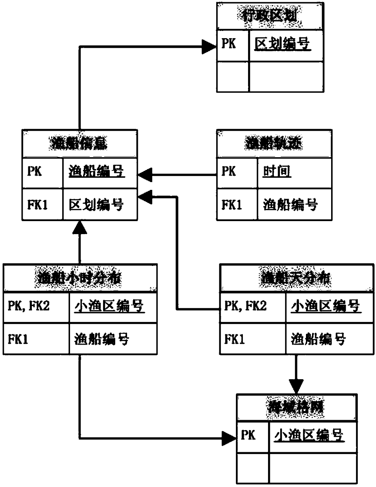 A method for decentralized big data management and retrieval