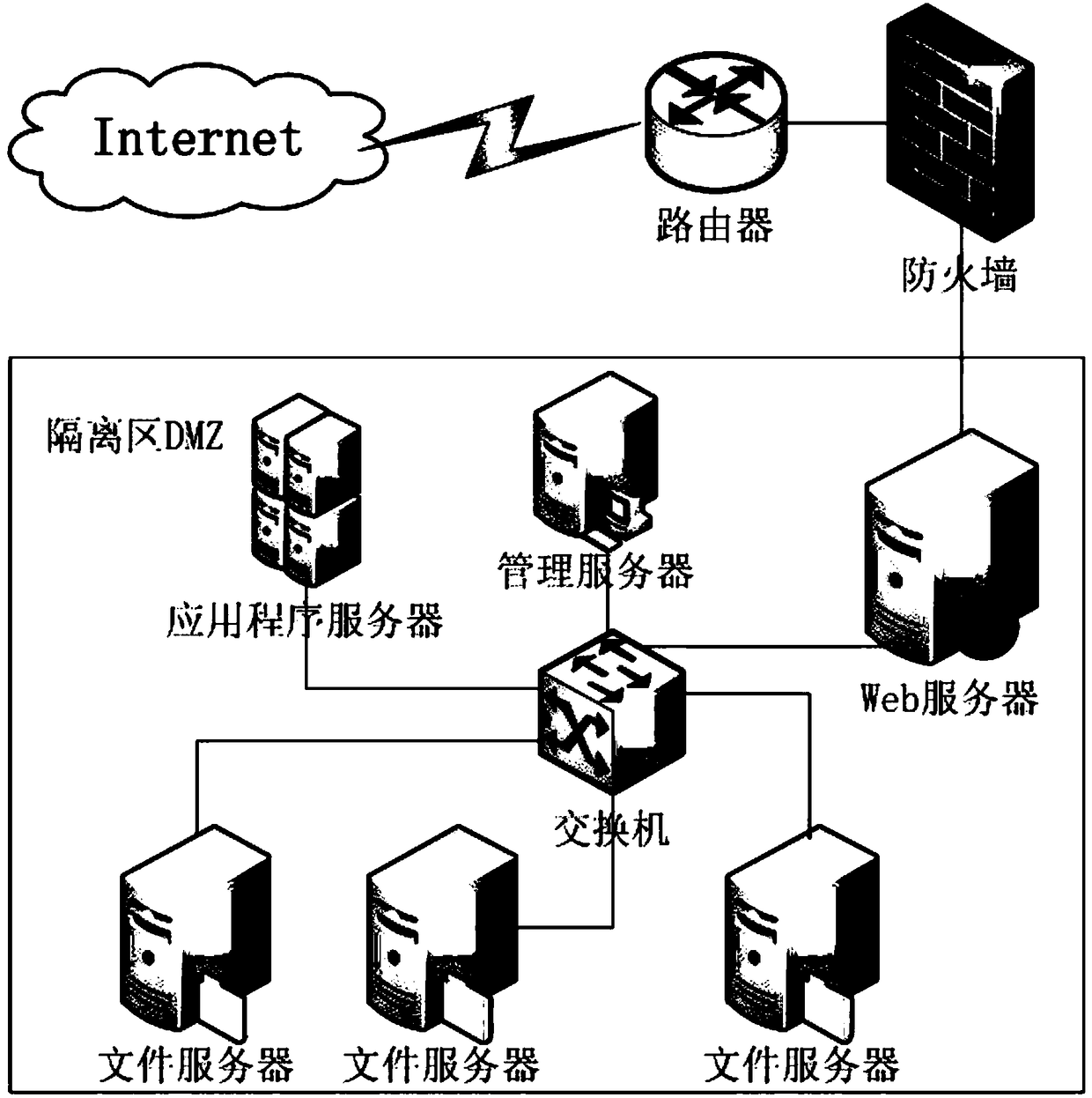 A method for decentralized big data management and retrieval