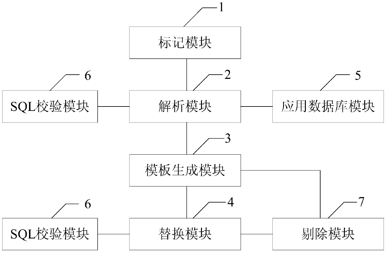 Method and system for adopting structured query language (SQL) mark substitution method to achieve data self-extraction