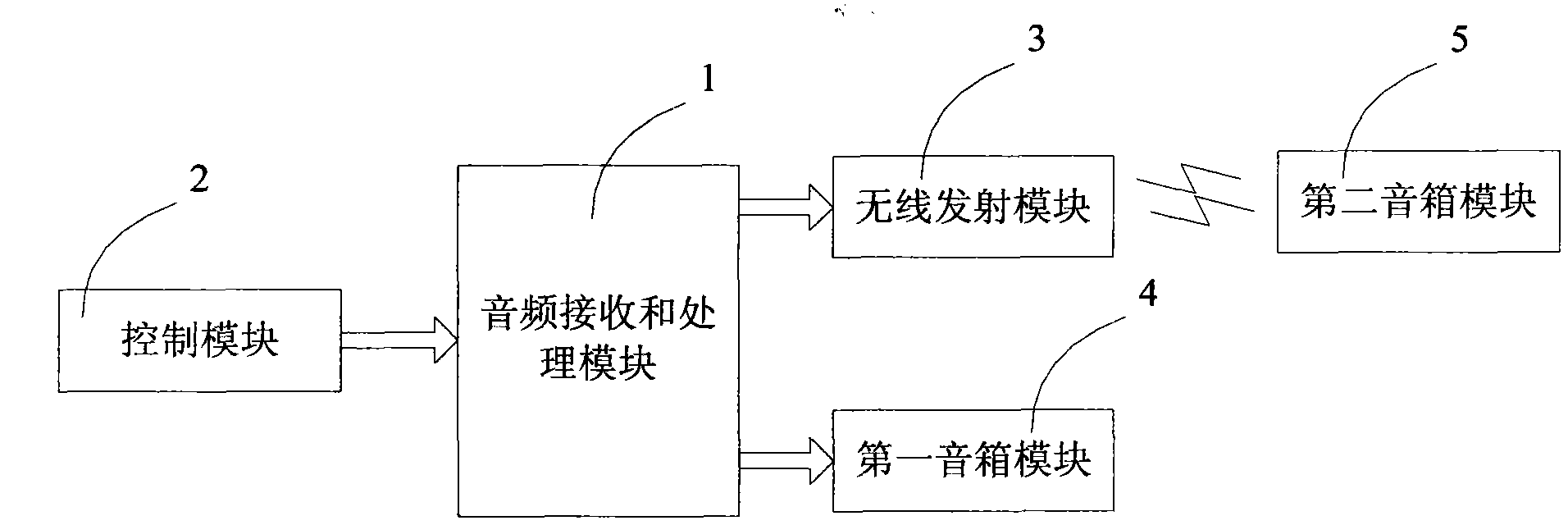 Wireless network sound system