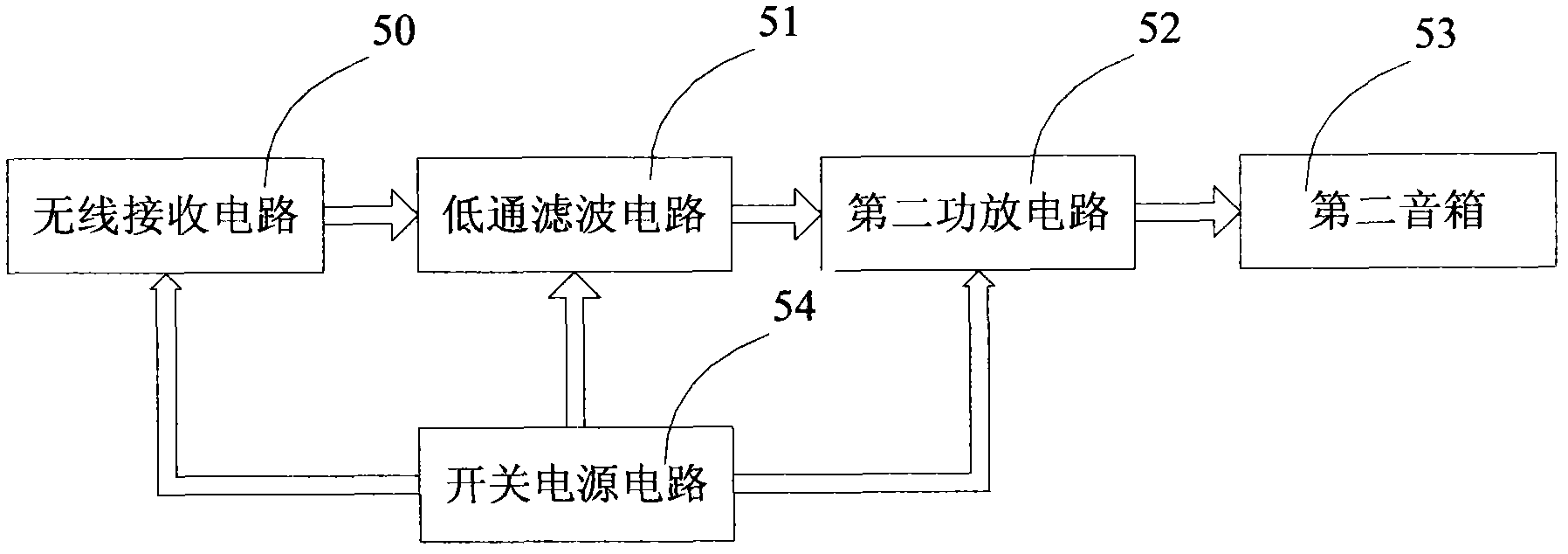 Wireless network sound system