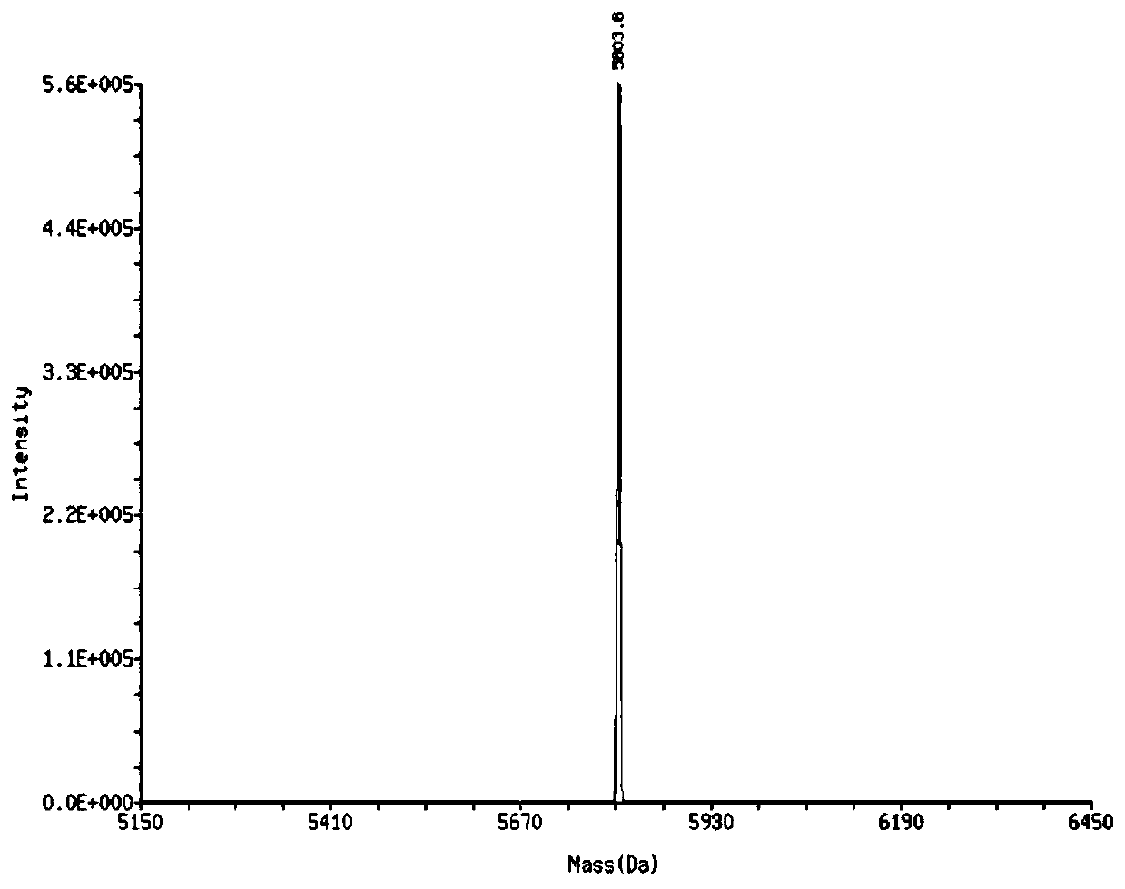 Immunoadjuvant of diffuse large B-cell lymphoma and application of immunoadjuvant