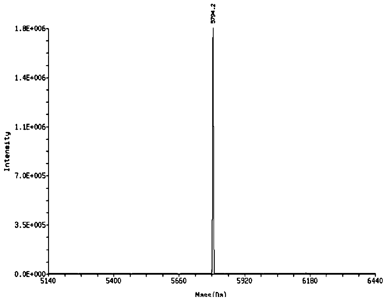 Immunoadjuvant of diffuse large B-cell lymphoma and application of immunoadjuvant