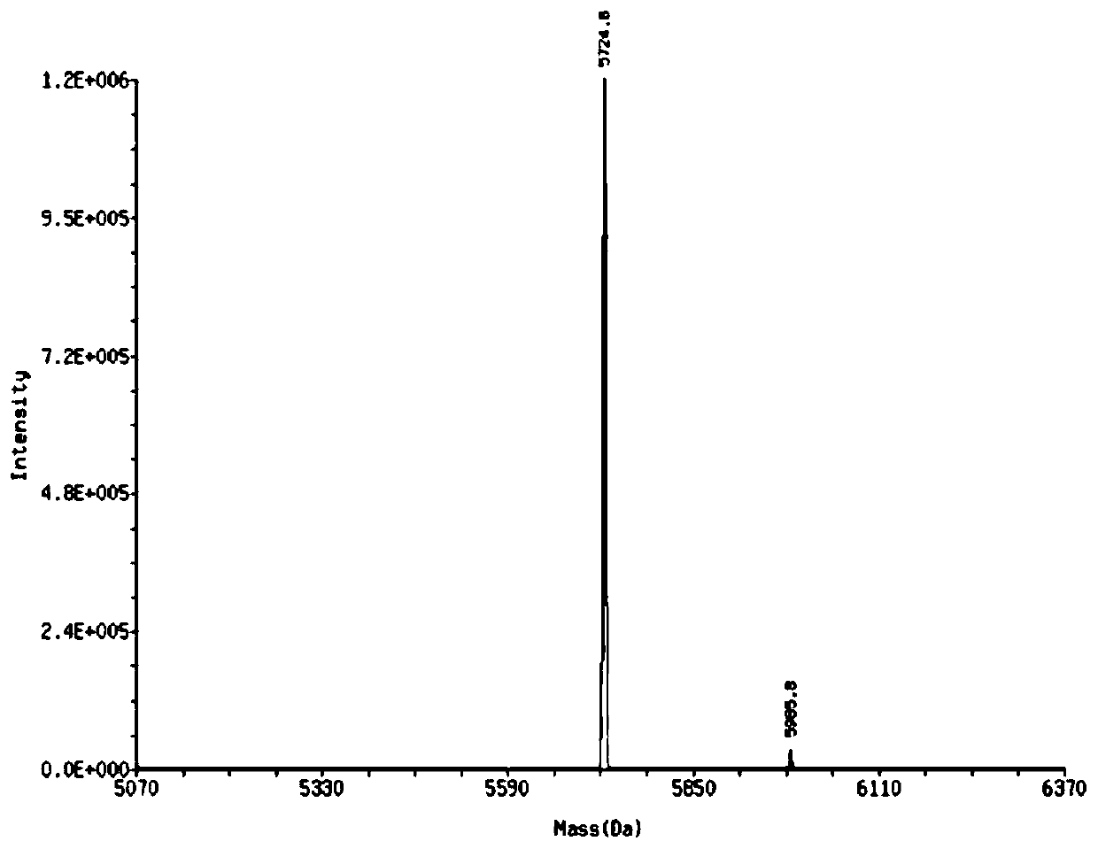 Immunoadjuvant of diffuse large B-cell lymphoma and application of immunoadjuvant