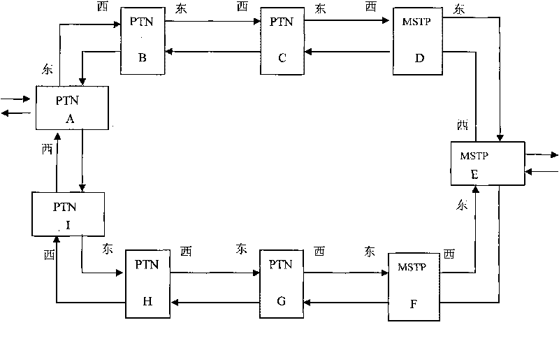 Realizing method of PTN forward compatible MSTP ring network service channel protection