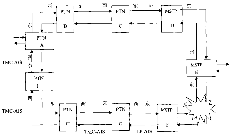 Realizing method of PTN forward compatible MSTP ring network service channel protection