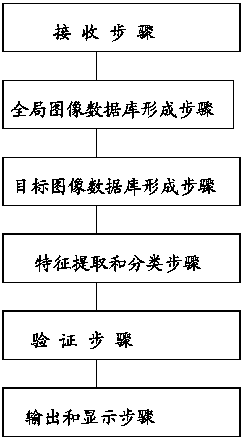 A method and system for processing image data