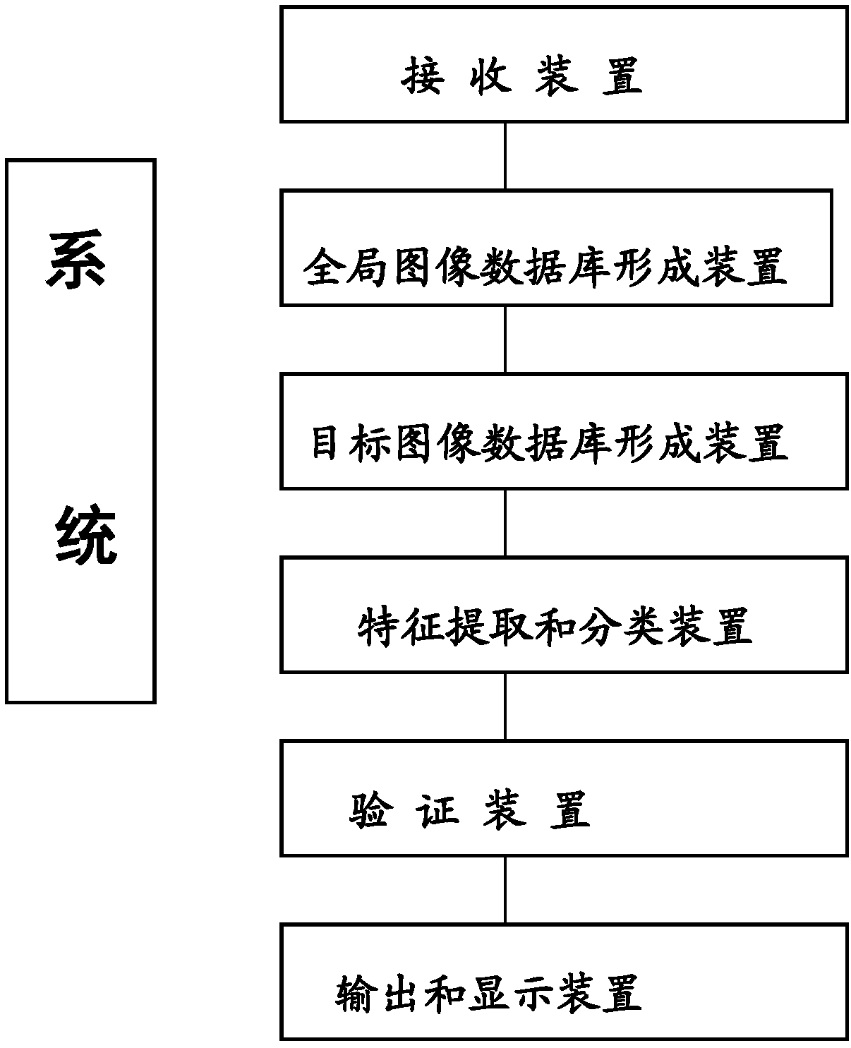 A method and system for processing image data