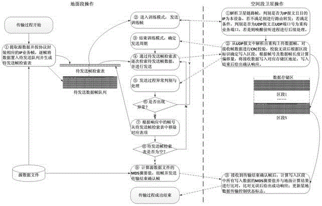 Method for reconstructing in-orbit function of satellite processing type loads