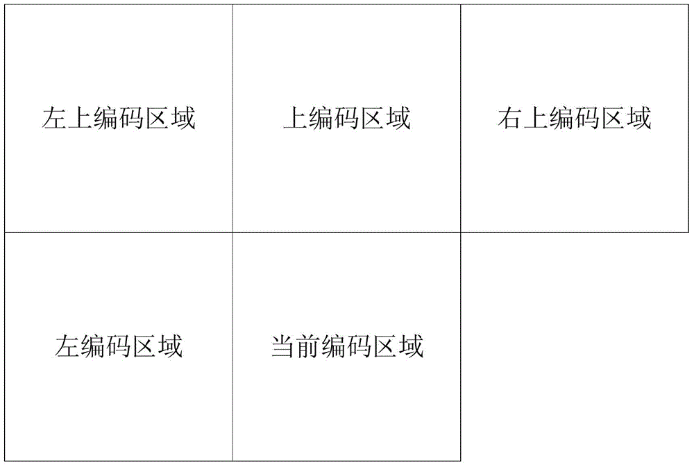 High efficiency video coding sensing rate-distortion optimization method based on structural similarity