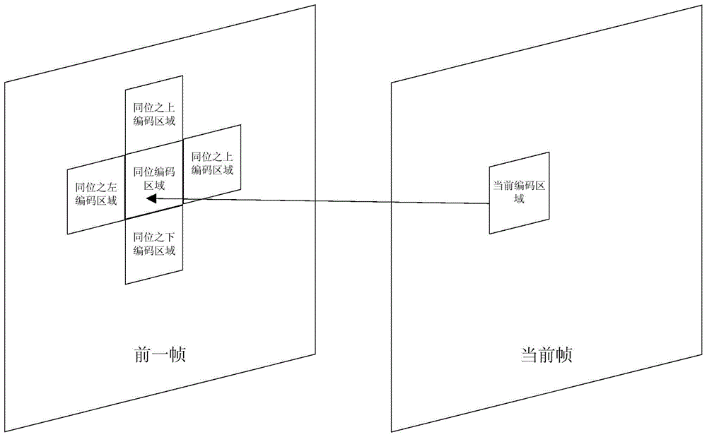 High efficiency video coding sensing rate-distortion optimization method based on structural similarity