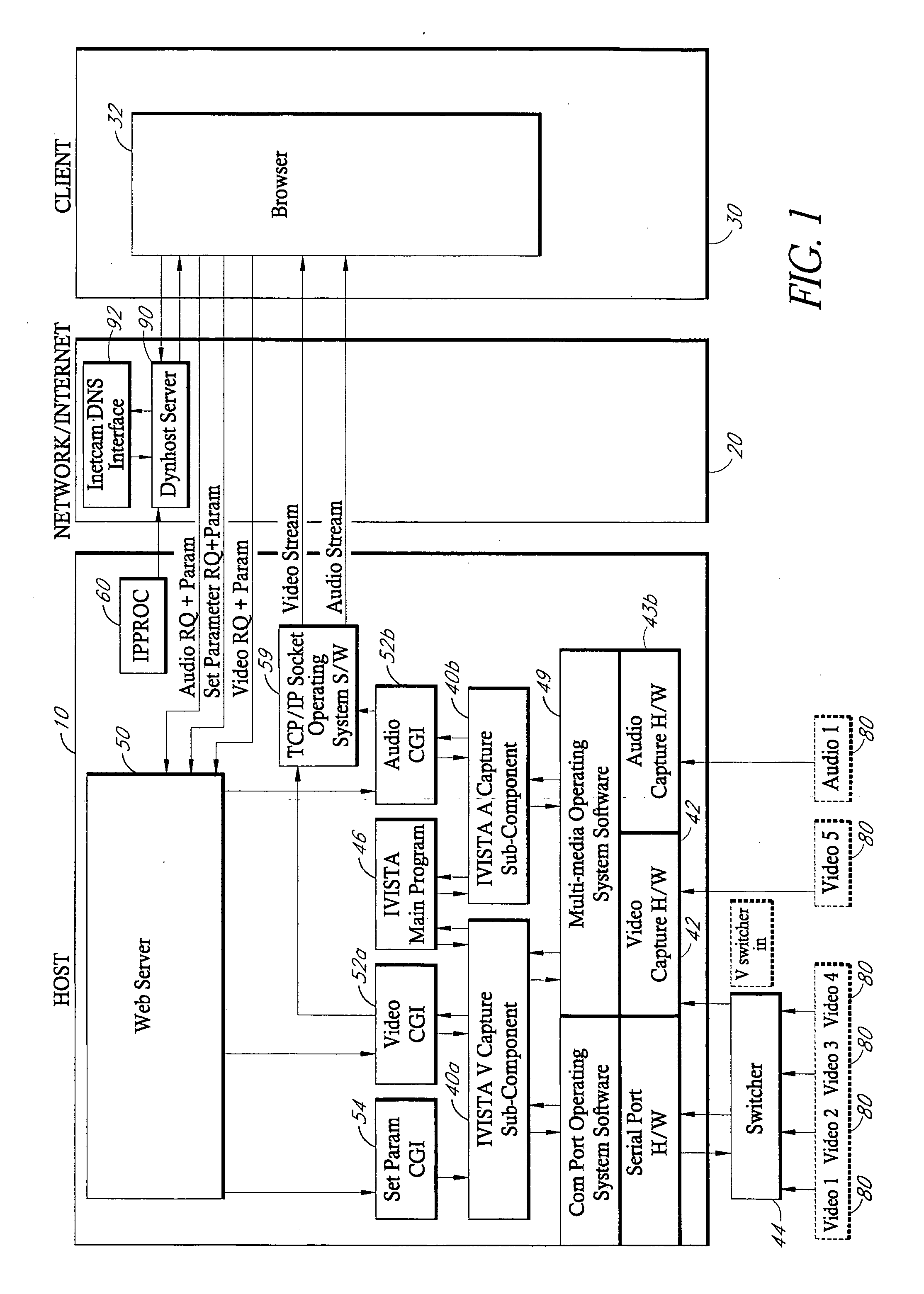 Method and apparatus for distributing multimedia to remote clients